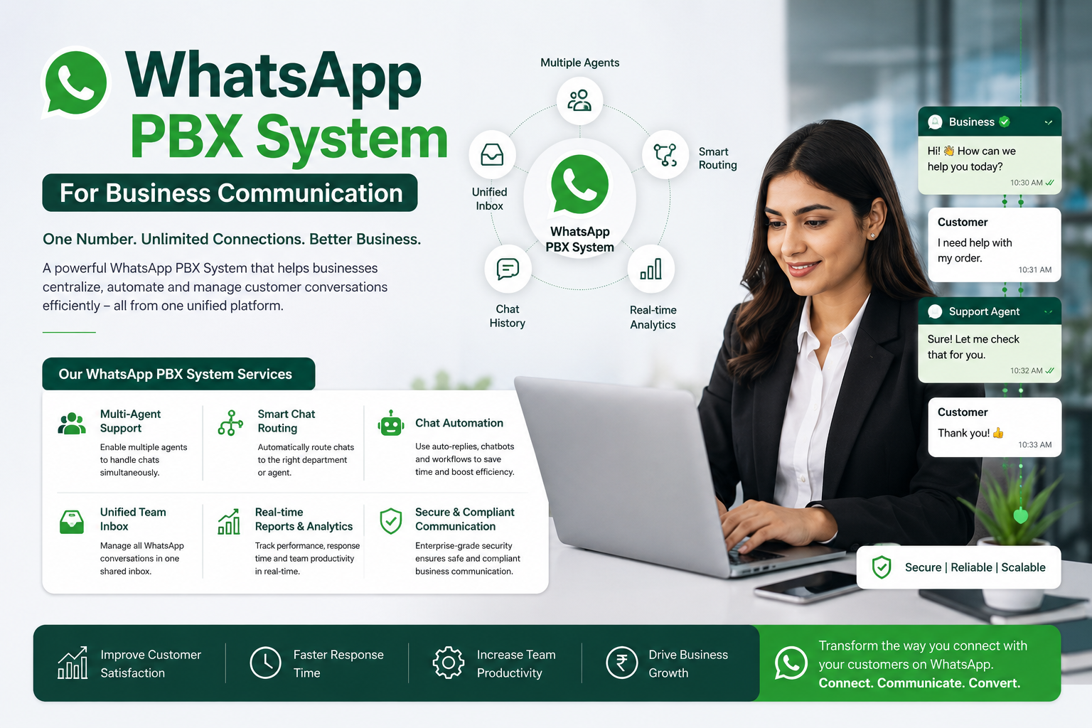 Whatsapp Pbx Integration & Automation System